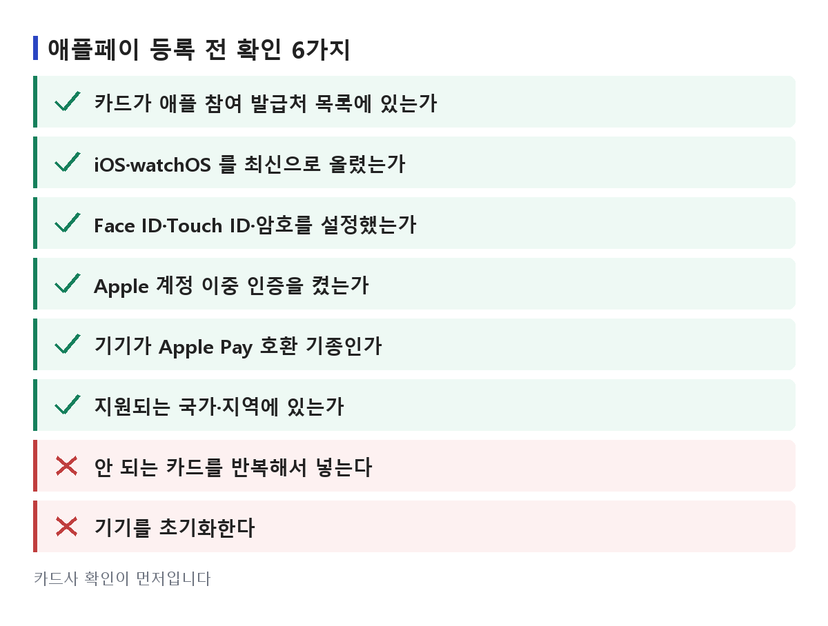 애플페이 등록안됨 상태에서 카드사 목록·최신 OS·기기 잠금·이중 인증을 확인하고 초기화는 하지 말라는 것을 정리한 목록