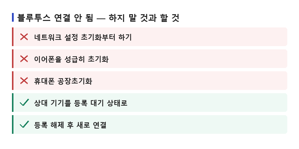 초기화와 이어폰 리셋처럼 하지 말 것과 등록 대기 확인·등록 해제 후 재연결처럼 먼저 할 것을 정리한 목록