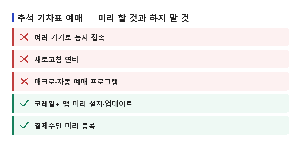 추석 기차표 예매에서 미리 할 것과 하지 말 것을 정리한 목록
