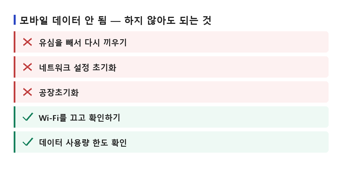 유심 재삽입과 초기화처럼 하지 않아도 되는 것과 Wi-Fi 끄기·사용량 한도 확인처럼 먼저 할 것을 정리한 목록