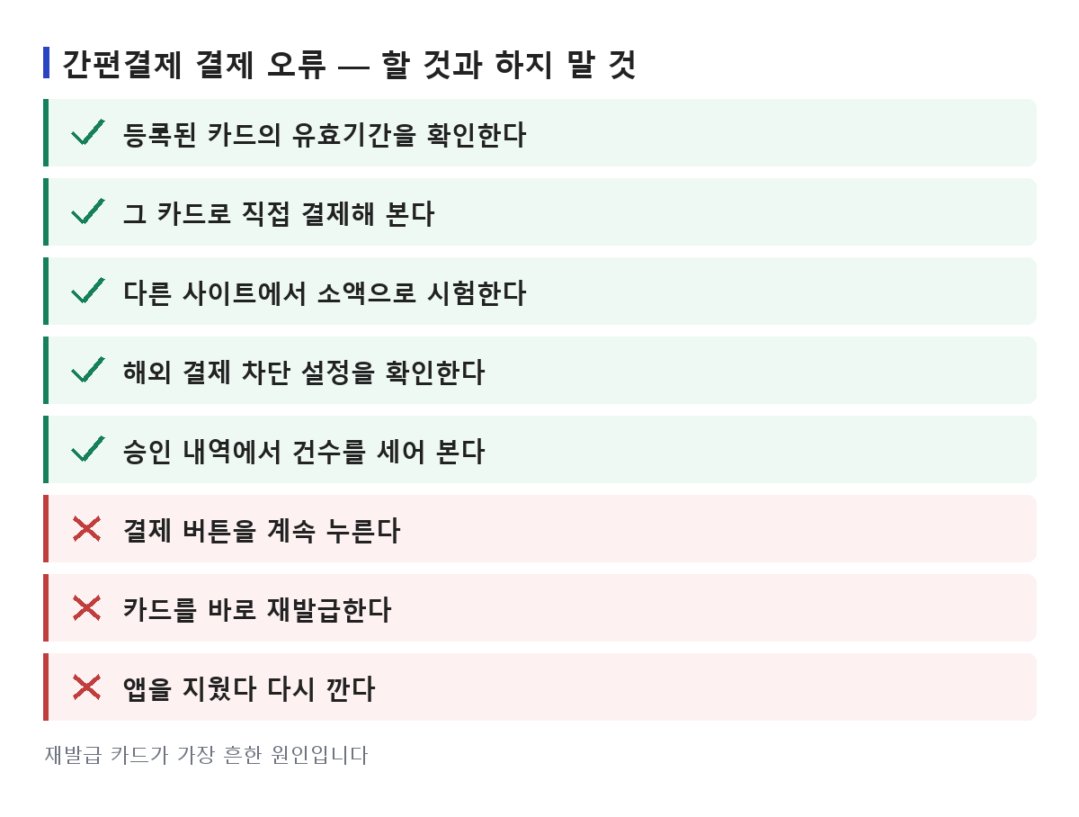 간편결제 결제 오류에서 등록 카드 확인과 소액 시험처럼 할 것과 반복 결제·카드 재발급처럼 하지 말 것을 정리한 목록
