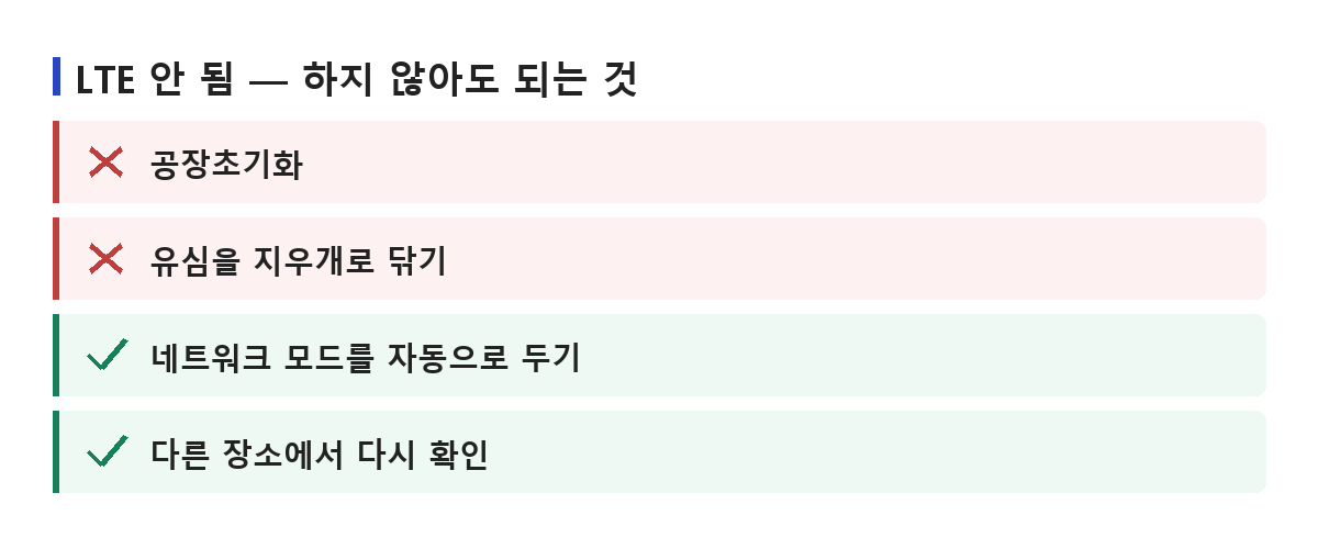 공장초기화와 유심 청소처럼 하지 않아도 되는 것과 네트워크 모드 자동·장소 이동 확인처럼 먼저 할 것을 정리한 목록