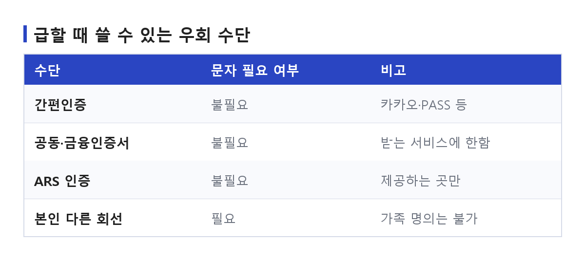 간편인증·인증서·ARS·다른 회선 각각이 문자 없이 되는지 정리한 비교표
