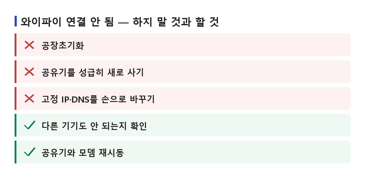 초기화와 공장초기화처럼 하지 말 것과 다른 기기 확인·공유기 재시동처럼 먼저 할 것을 정리한 목록