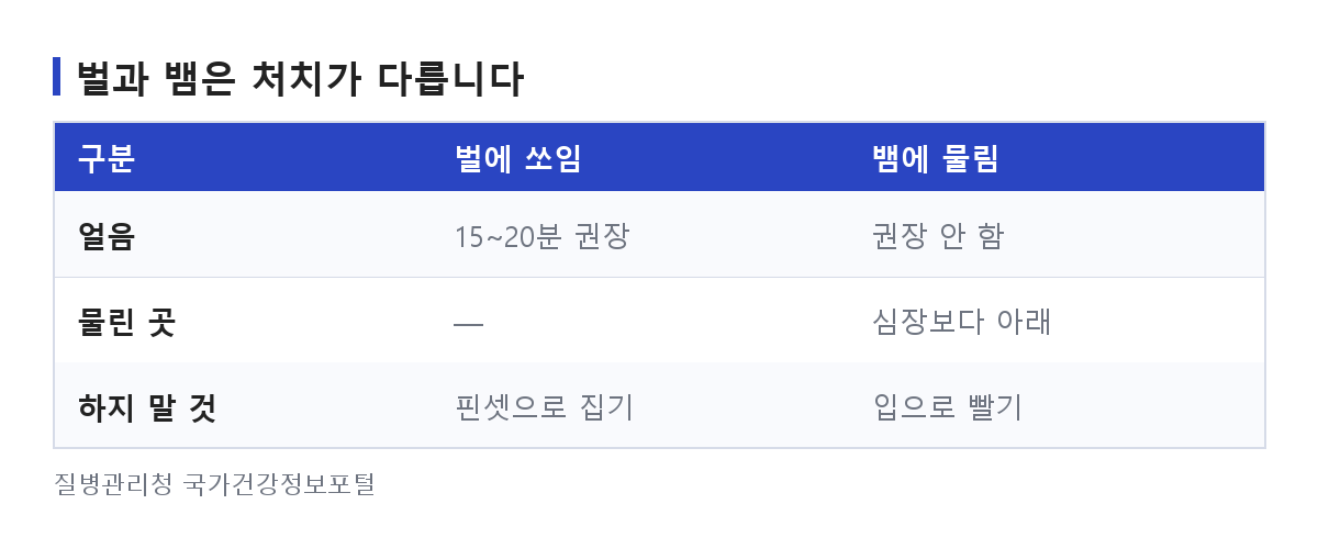 벌쏘임 응급처치와 뱀물림 처치가 어떻게 갈리는지 정리한 비교표