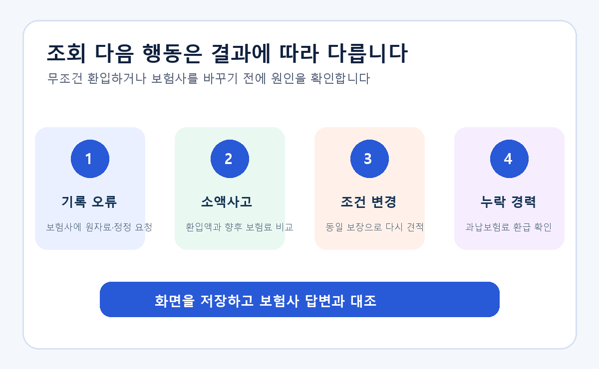 자동차보험 할인할증 조회 뒤 사고·법규위반 오류 정정과 소액보험금 환입 비교, 계약조건 재견적으로 이어지는 행동 흐름