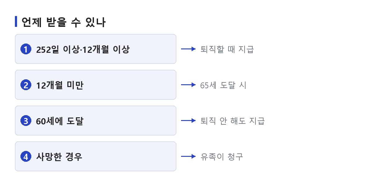 건설근로자 퇴직공제금을 언제 받을 수 있는지 적립일수와 나이로 가리는 순서를 정리한 도식