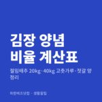 김장 양념 비율 계산표|절임배추 20kg·40kg 고춧가루·젓갈 양 정리 김장 양념 비율 계산표 — 생활꿀팁 카테고리 글의 제목 이미지
