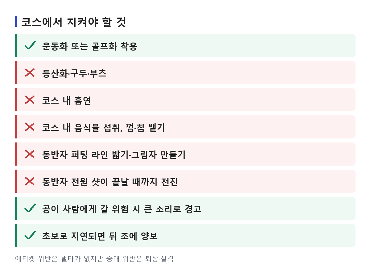 파크골프 코스에서 금지되는 행위와 지켜야 할 것을 정리한 목록 도식
